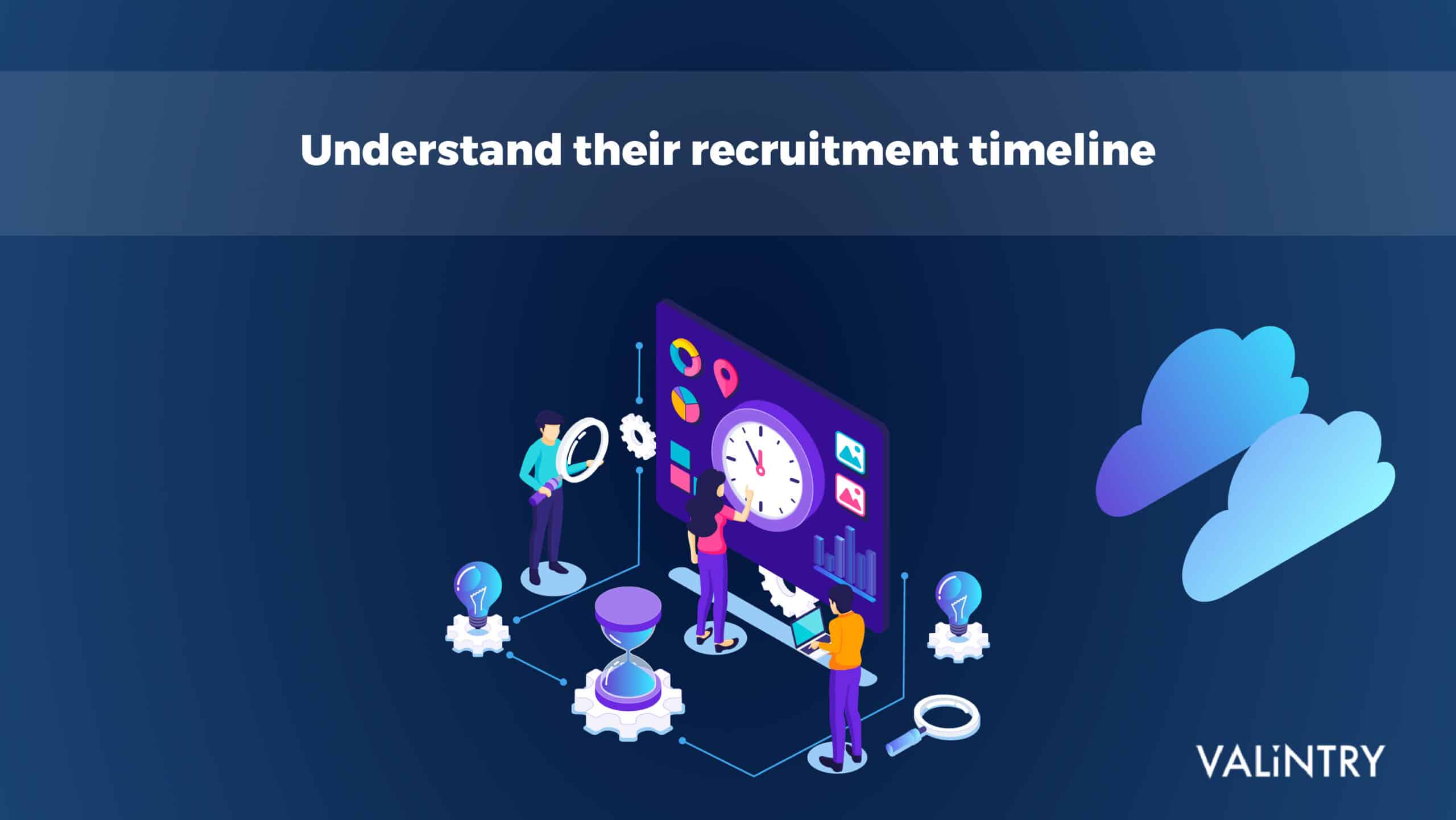 Understand their recruitment timeline